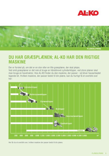 Plæne- og Haveteknik - AL-KO Kober AG