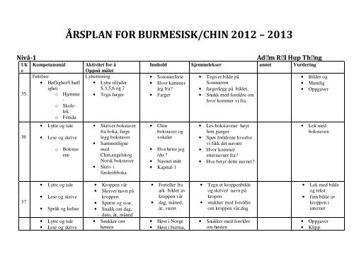 Burmesisk/Chin Årsplan 2013-2014 NIVÅ 1 - Minskole.no