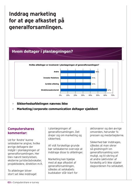 Generalforsamling - Computershare