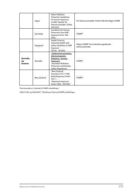 rapport 2012:3 - Nasjonalt folkehelseinstitutt