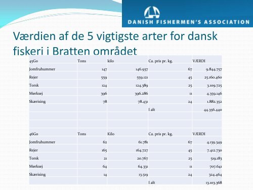 Henrik S. Lund Marin Biolog Danmarks Fiskeriforening