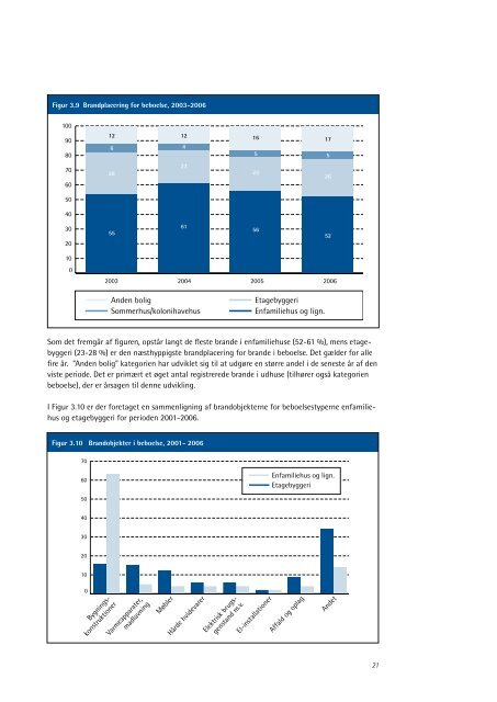 STATISTISKE BERETNING 2006 - Beredskabsstyrelsen