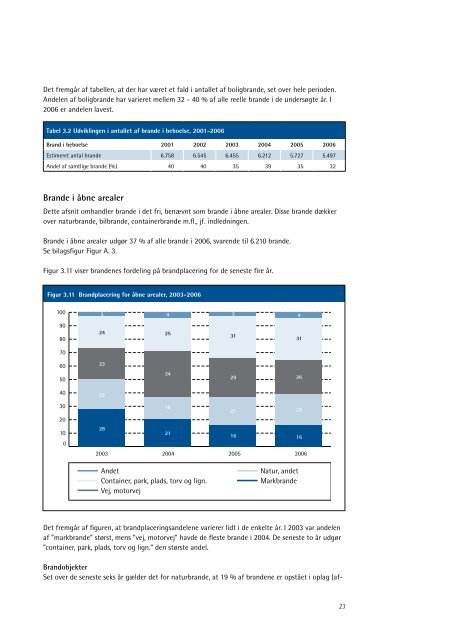 STATISTISKE BERETNING 2006 - Beredskabsstyrelsen