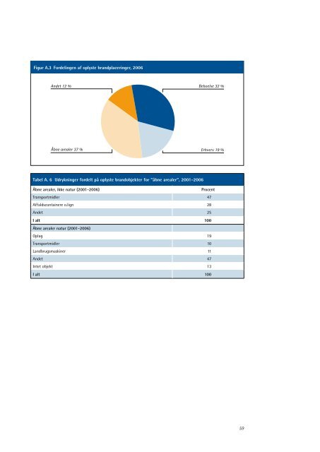 STATISTISKE BERETNING 2006 - Beredskabsstyrelsen