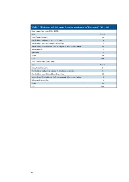 STATISTISKE BERETNING 2006 - Beredskabsstyrelsen