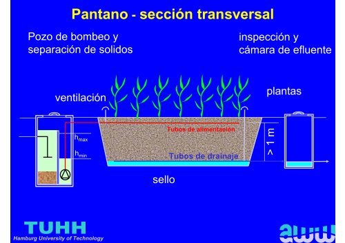 Tecnologia apropriada de la gestion de aguas servidas en ... - Gtz