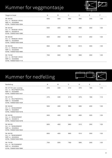 Det Offentlige Sanitærrom Katalog