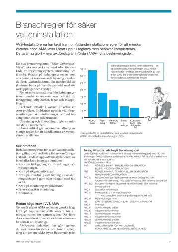 Branschregler för säker vatteninstallation - AMA