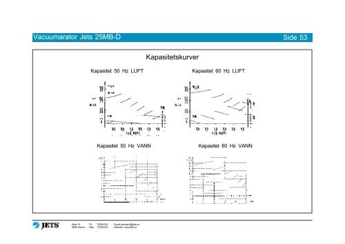 L:\Eg\Jets Standard\Produktkata - Hytteliv Senteret Drammen as