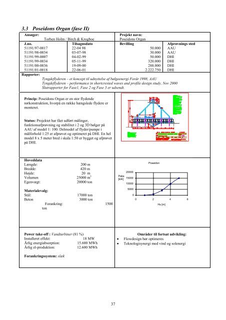 01.11.2002: Bølgekraftforeningens Konceptkatalog. - Waveenergy.dk