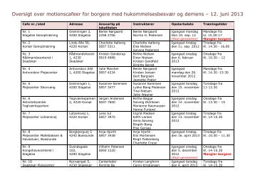 Totaloversigt over motionscaféerne - motionscafeer.dk