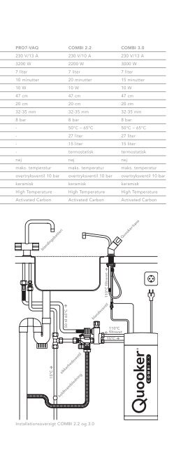 Brochure UK - Espresso Spesialisten