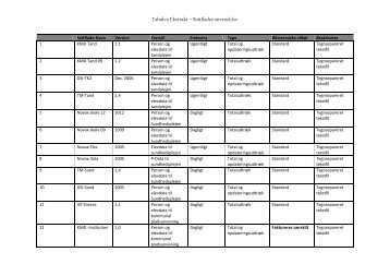 Tabulex Ekstrakt – Snitflader/anvendelse.