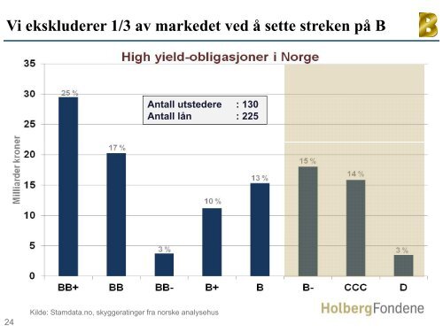 Det nordiske high yield-markedet - Holberg Fondene