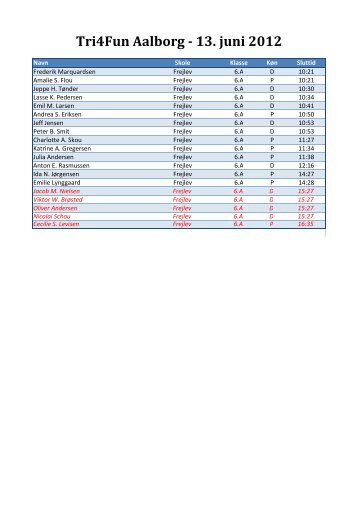 resultat - kladde til resultatliste.xlsx