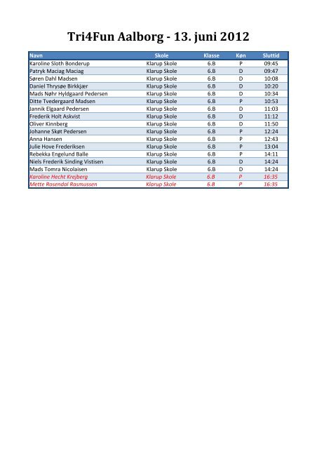 resultat - kladde til resultatliste.xlsx