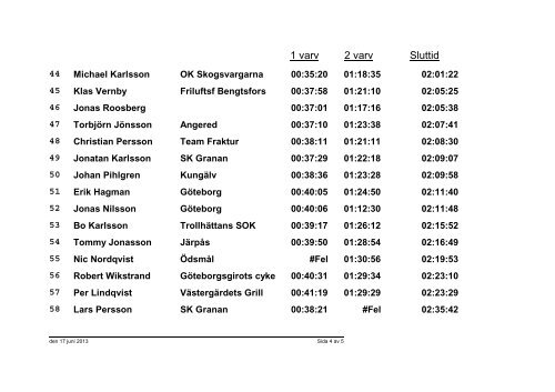 2013 30 km - Karolinertrampet