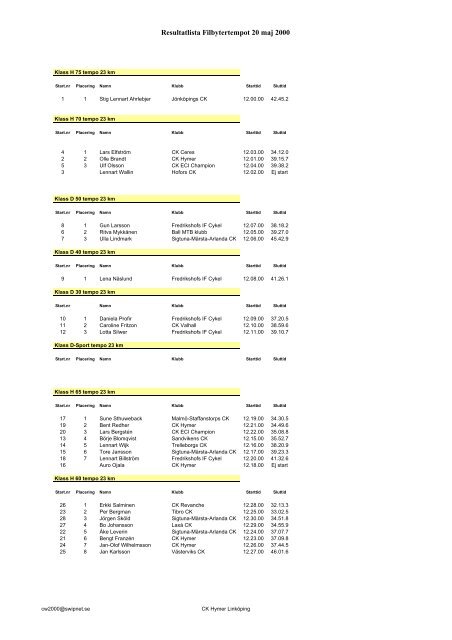 Resultatlista Filbytertempot 20 maj 2000 - CK Hymer