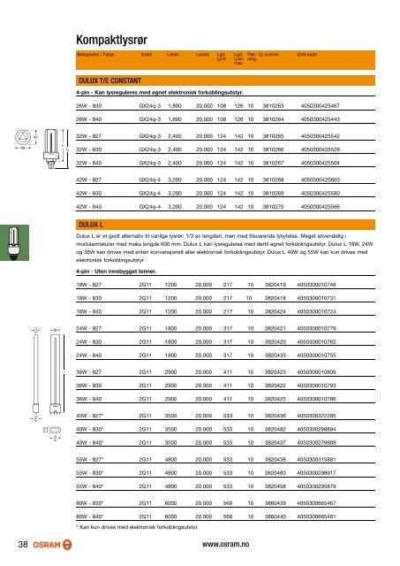 Produktkatalog 2010_2011 - Osram