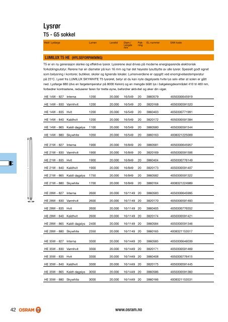 Produktkatalog 2010_2011 - Osram