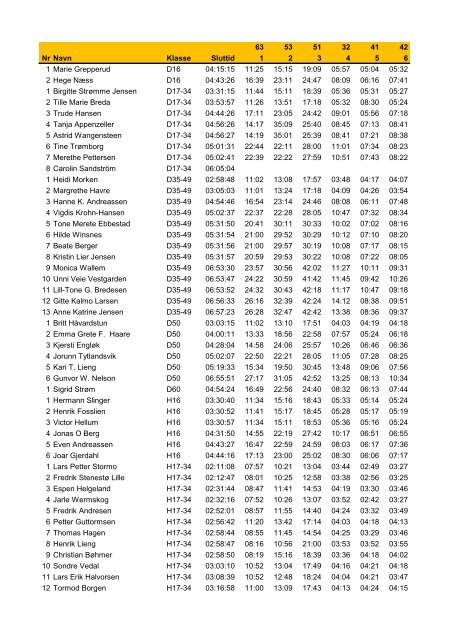 63 53 51 32 41 42 Nr Navn Klasse Sluttid 1 2 3 4 5 6 1 Marie ...