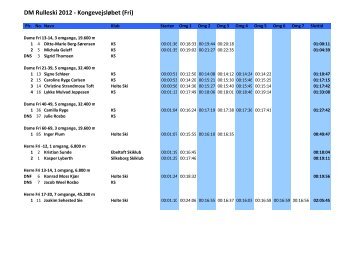 DM Rulleski 2012 - Kongevejsløbet (Fri) - Holte Ski