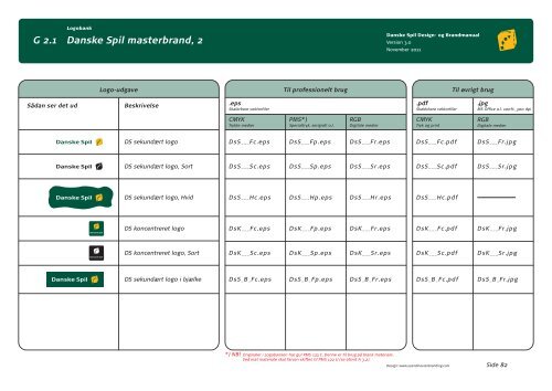 Hele designmanualen kan du se her - Danske Spil