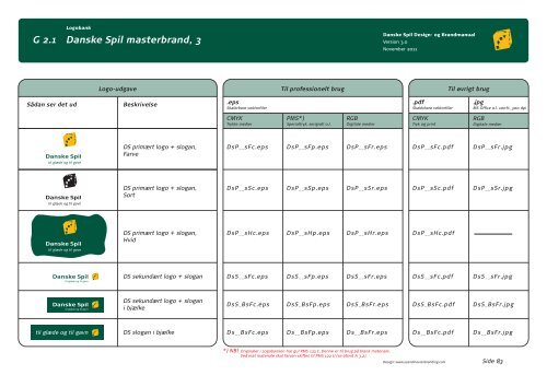 Hele designmanualen kan du se her - Danske Spil