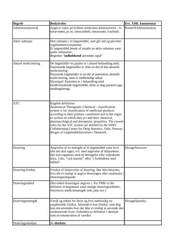 ATC Begreb Beskrivelse Evt. XML kommentar Administrationsvej ...