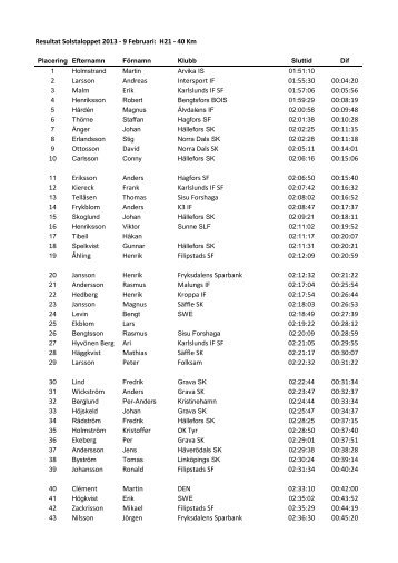 Resultat Solstaloppet 2013 - 9 Februari: H21 - 40 Km 2 Larsson ...