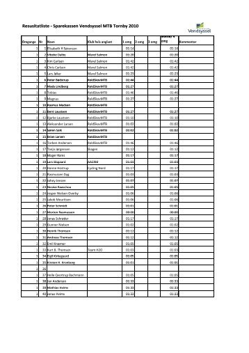 Resultatliste - Sparekassen Vendsyssel MTB Tornby 2010.xlsx - CCH