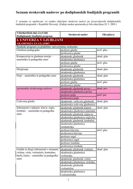 Seznam strokovnih naslovov po dodiplomskih študijskih programih I ...