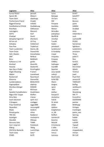 Lagnamn Alias Alias Alias turvas flickor penneli ... - Svenska Spel