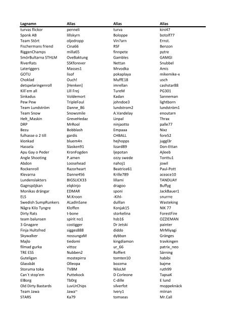 Lagnamn Alias Alias Alias turvas flickor penneli ... - Svenska Spel