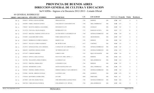 PROVINCIA DE BUENOS AIRES