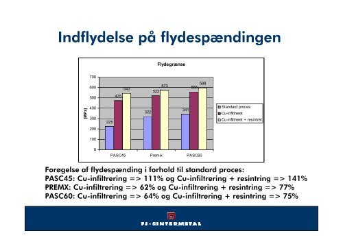 FJ Sintermetal - FMV