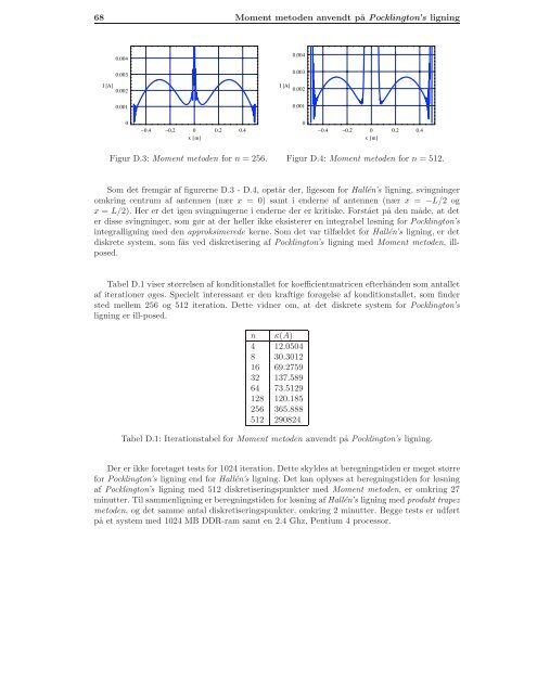 Numerisk løsning af en integralligning fra en antennemodel