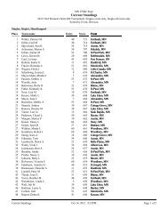 Singles, Handicapped - Minnesota State USBC