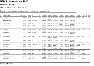 Resultat - Nykøbing F. MotorSport