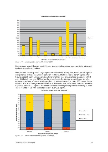 Selvkørende fuldfodervogne - LandbrugsInfo