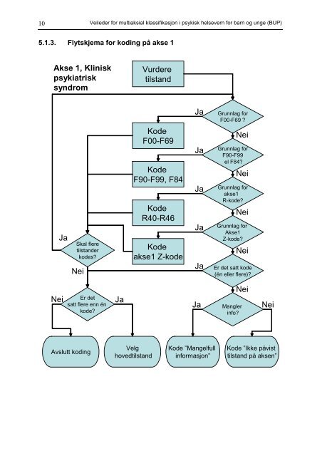 Retningslinjer for koding: Multiaksial klassifikasjon i psykisk ... - KITHs