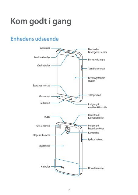 Indhold 68 Bluetooth 69 S