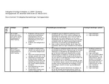 Indsigelse til forslag til lokalplan: nr. 2009-1 Dyreborg ...