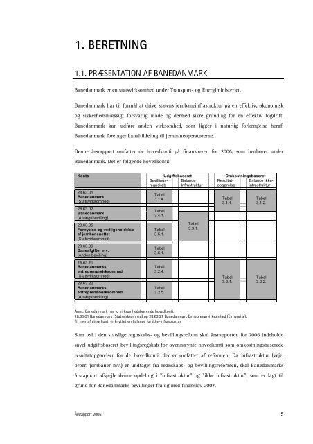 Årsrapport 2006 - Banedanmark