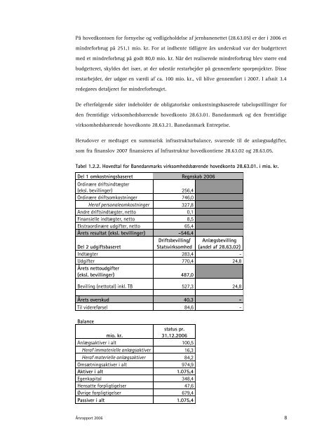 Årsrapport 2006 - Banedanmark