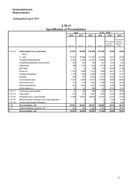 Indtægtsliste april 2013 - Skatteministeriet