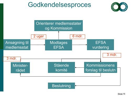 GMO - regler og godkendelse / Bruno Sander Nielsen, Landbrug ...