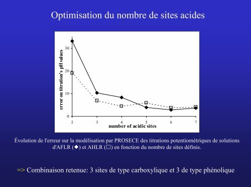 illustration - laboratoire PROTEE