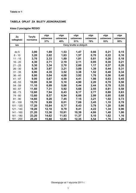 TABELA OPŁAT ZA BILETY JEDNORAZOWE klasa 2 pociągów ...