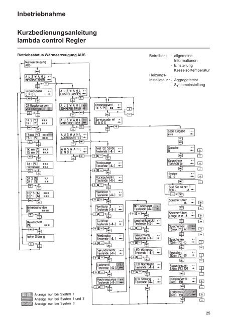 Installationsanleitung für die autorisierte Fachkraft turbotec ... - Strebel